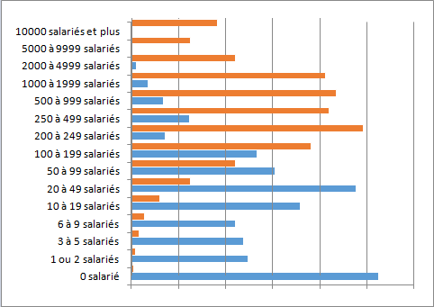 profiling fichier, datamining