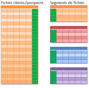 Segmentation fichier Segmentation fichier