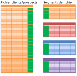 Segmentation fichier