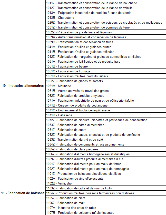 exemple codes naf