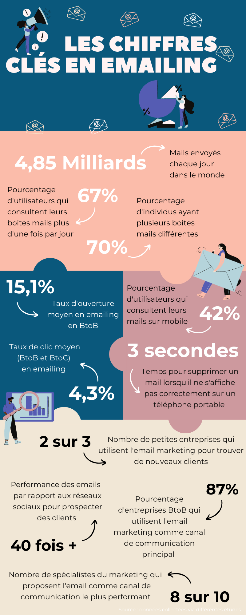 infographie emailing 2023